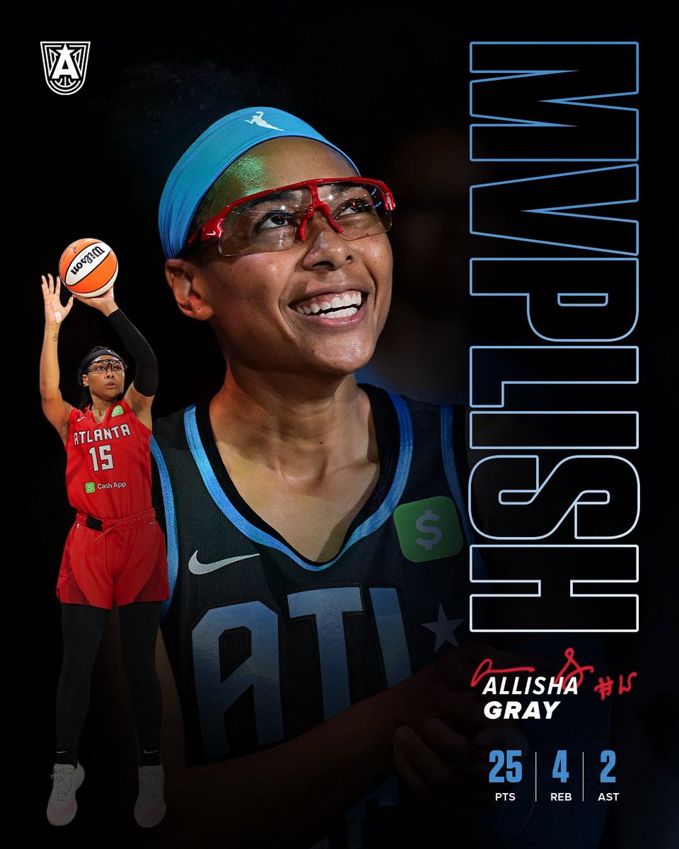 AtlantaDream's tweet photo. ALLISHA GRAY IS ON A ROLL! 🔥

@graytness_15 ends the night with her 8th 25+ point game of the season, scoring 20+ PTS in three straight games.

#DoItForTheDream | #MVPLish https://t.co/JFI7uFH4uJ