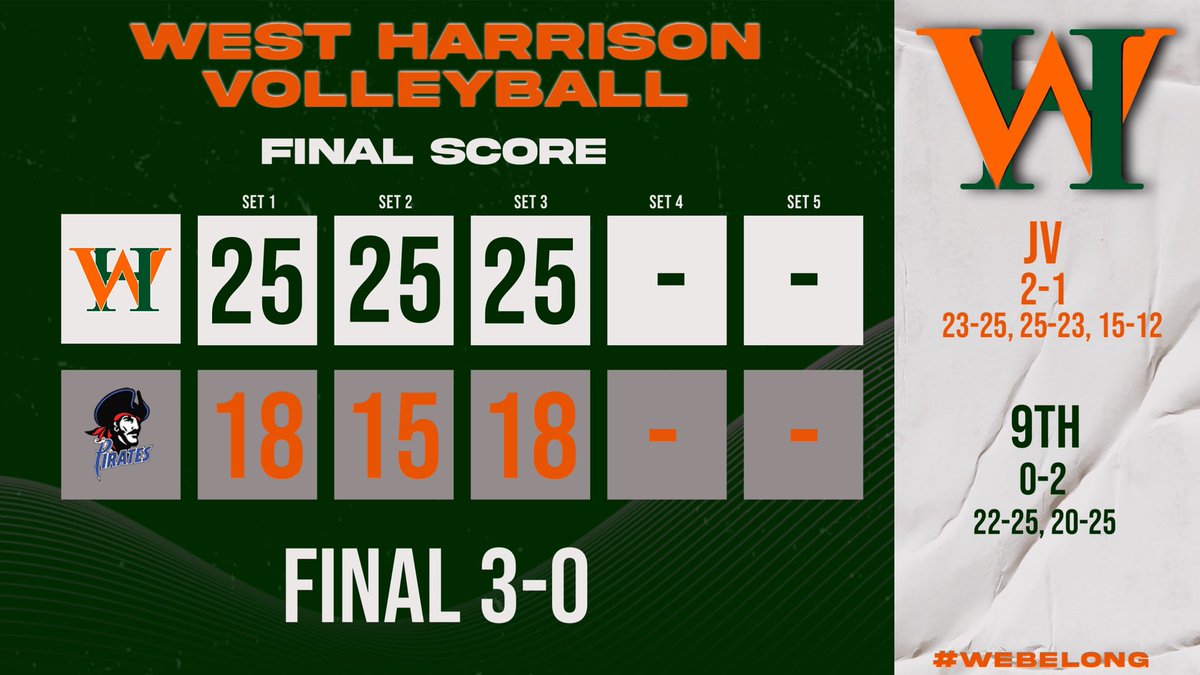 Way 👏🏼 to 👏🏼 get 👏🏼 it 👏🏼 done!!!! It was a successful first home game of the season! Let’s keep grinding! 💚🧡 #webelong #bebravenotperfect