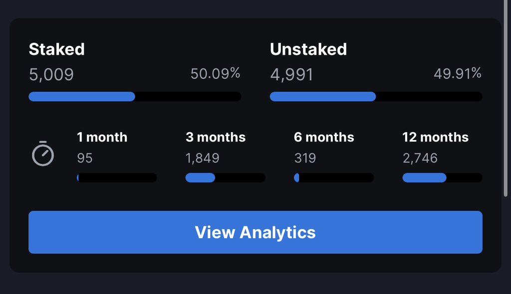 Amazing - over 50% of the MetaWinners_NFT project is now staked ! 

In today’s main event we are giving away 1 Bitcoin as the raffle prize. 

All you gotta do is stake your NFT to enter. No buy-ins possible.