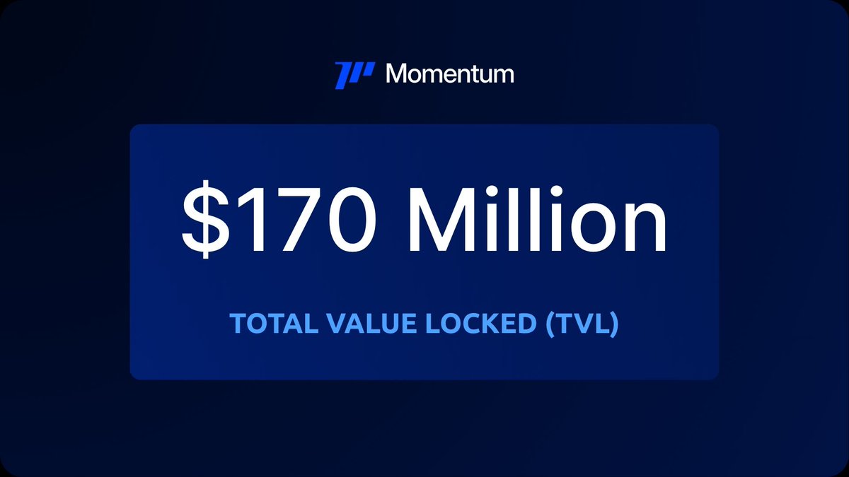 Just in:- <a href="/MMTFinance/">Momentum</a> just crossed $170M in TVL. 📈