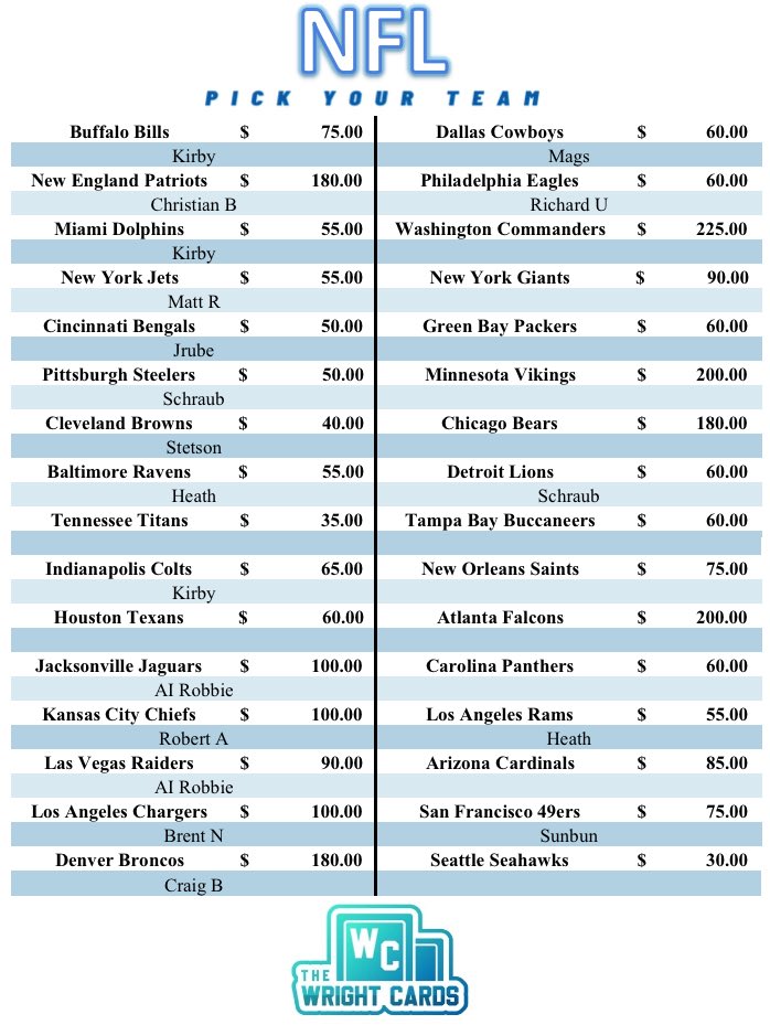 ‼️Break #878‼️

1x 2024 Panini National Treasures Hobby🏈(Case 1, Part 2)
💥8 AUTOS/MEM, 10 Cards💥

🔥ALMOST 2/3rd FULL🔥 

13 Teams left🚨PYT starting @ $30

Breaks when FULL on IG live🎯
Comment below to claim a team ⬇️ 
#TheHobby #TheWrightCards #NFL #Panini #TBBCrew