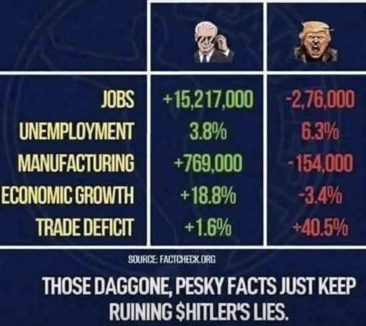 <a href="/CalltoActivism/">CALL TO ACTIVISM</a> Here ya go MAGAats! My chart. The pesky facts!