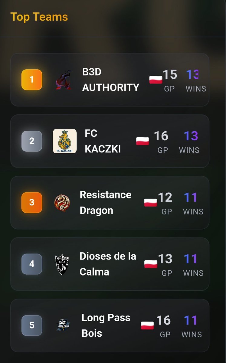 ualalala top4. Dobijemy zaległe mecze i cyk może jakieś podium będzie