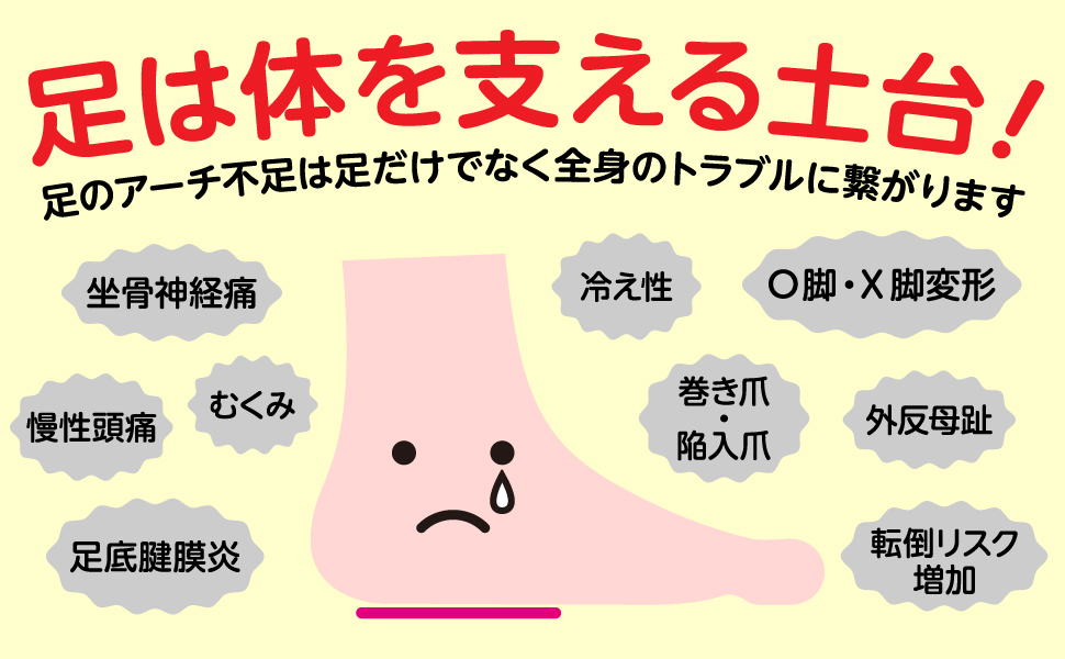おはようございます☀️
足のアーチの崩れは、全身のトラブルに繋がることをご存じでしょうか⁉️
気になる不調がありましたら、ぜひチェックしてみてください🧸
#企業公式が毎朝地元の天気を言い合う 
#企業公式が朝の挨拶を言い合う