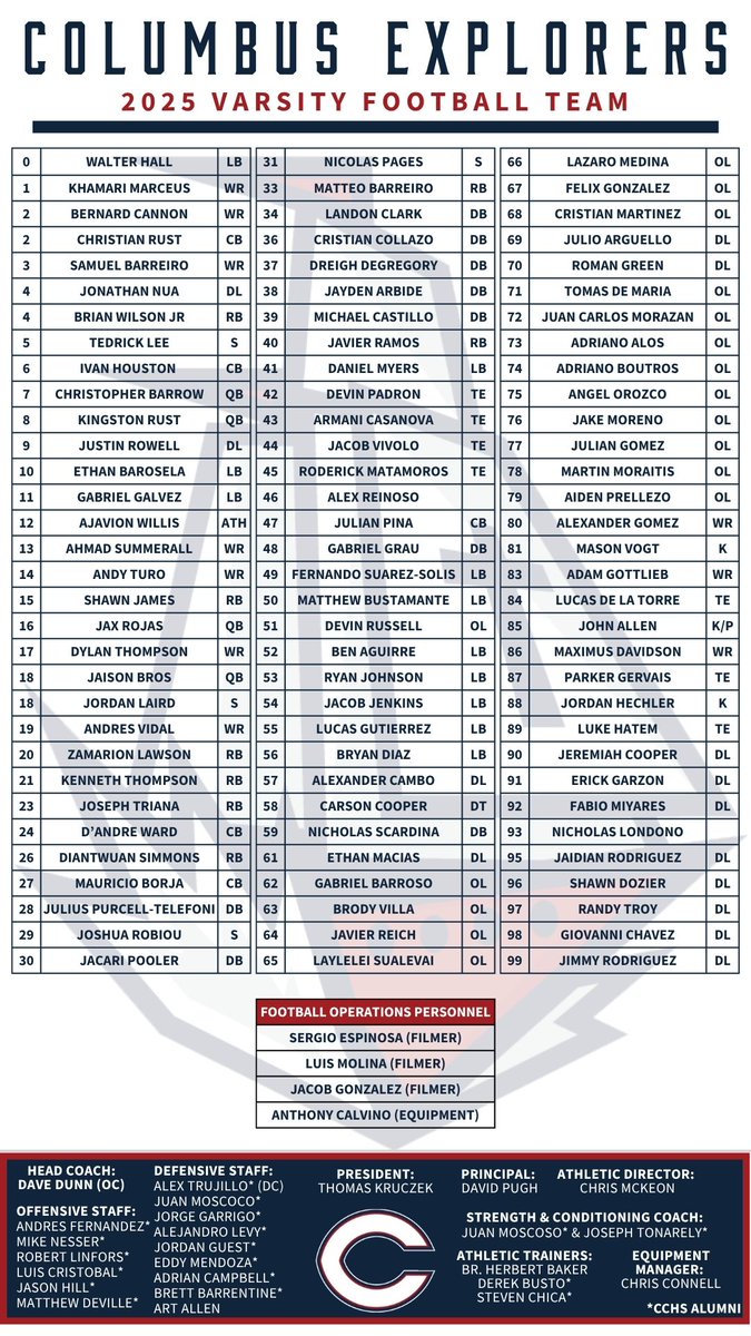 Columbus Explorers Football (@columbusftball) on Twitter photo Introducing the 2025 Varsity Football Roster
#CPRIDE Introducing the 2025 Varsity Football Roster
#CPRIDE