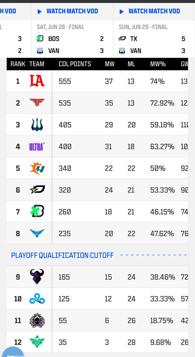 TorontoKOI's tweet image. You needed something to cheer for last year 😭