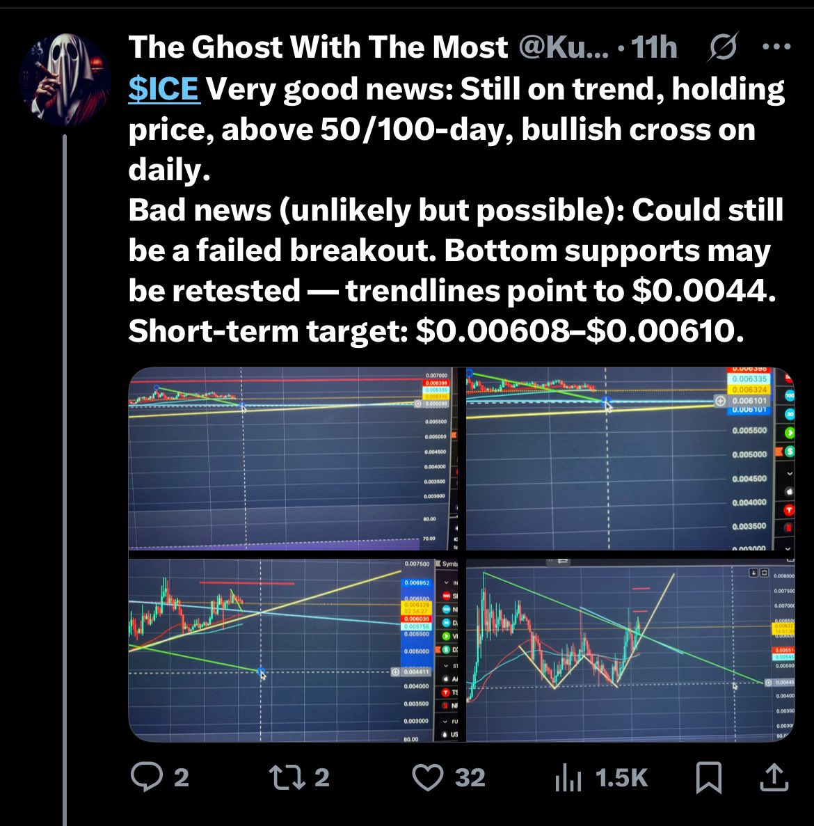Elon Musk (Parody) (@elonmuskdoing) on Twitter photo Really? #ICE #ION <a href="/ice_blockchain/">Ice Open Network</a> . If #ICE returns to the $0.0044 price range, it will be a solid bottom 3 (according to the analysis in the image). Really? #ICE #ION <a href="/ice_blockchain/">Ice Open Network</a> . If #ICE returns to the $0.0044 price range, it will be a solid bottom 3 (according to the analysis in the image).