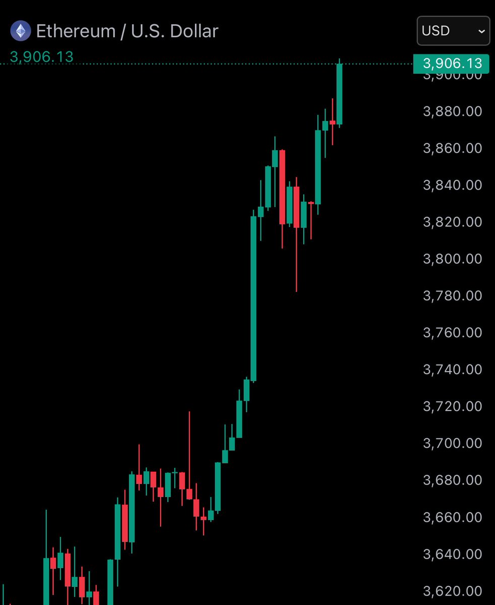 JUST IN: $3,900 $ETH