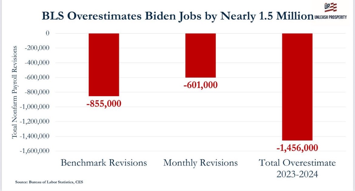 StephenMoore's tweet image. Here are the charts I showed to @realDonaldTrump in the Oval Office today: