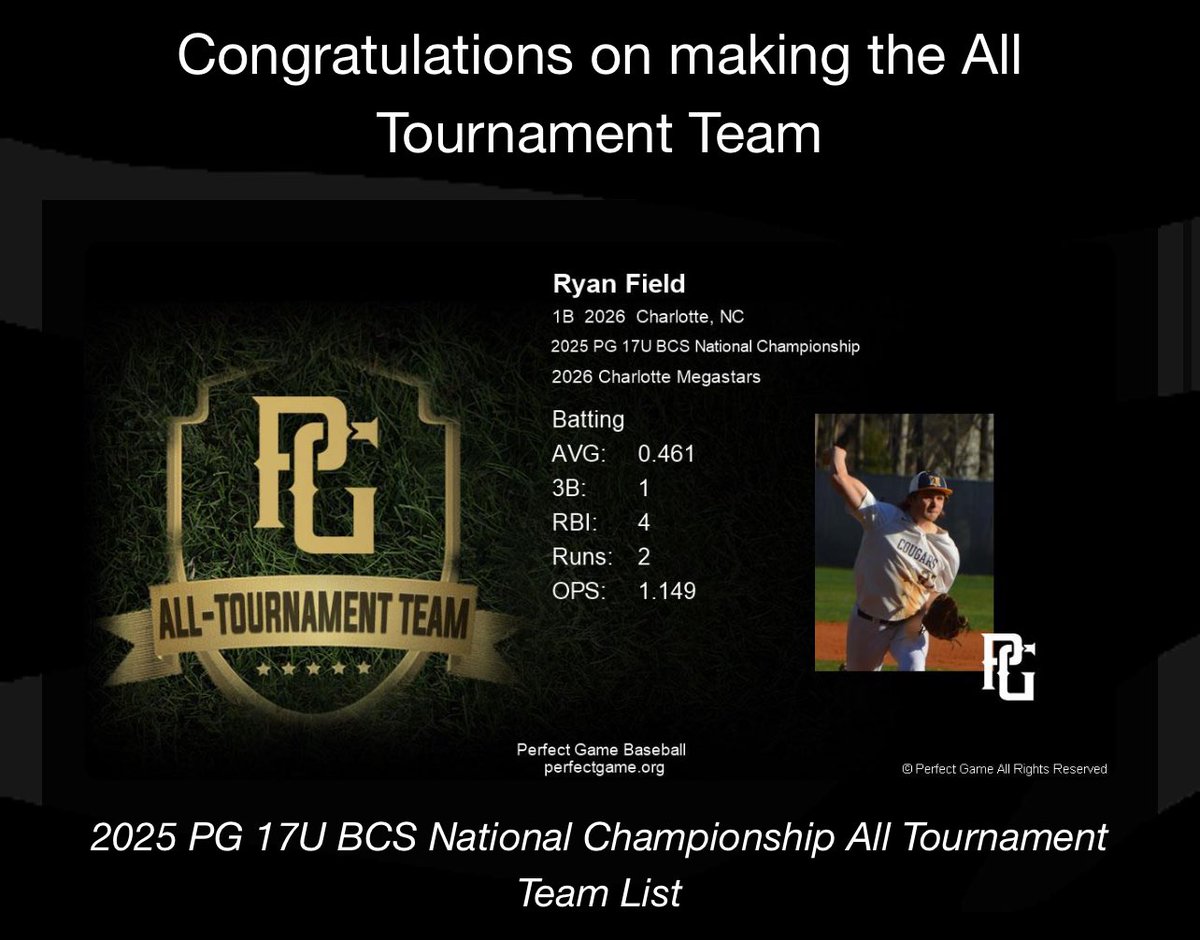 Ryan Field (@ryanfield2026) on Twitter photo 2 years in a row
<a href="/CCSBaseball10/">Carmel Christian Baseball</a> <a href="/Megastarbasebal/">Charlotte Megastars Baseball</a> <a href="/cquez10/">Chris Manriquez</a> #uncommitted 2 years in a row
<a href="/CCSBaseball10/">Carmel Christian Baseball</a> <a href="/Megastarbasebal/">Charlotte Megastars Baseball</a> <a href="/cquez10/">Chris Manriquez</a> #uncommitted
