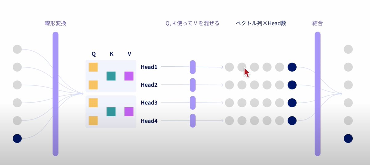 sou_squared's tweet photo. ほえーgpt-ossのアーキテクチャ、思ってたよりもシンプルだ
右の図の計算を24回繰り返すって感じか
出典:  https://t.co/m0xIsuM1xW by @_mathbullet https://t.co/zKOI7uQkMG