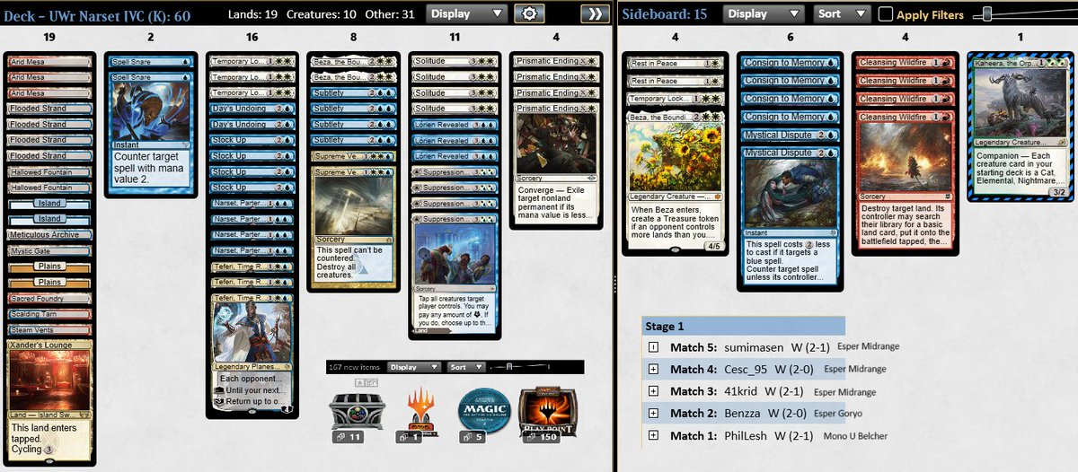 3rd🏆5-0!
Ok, I'm the esper killer!
This league put me 27W-3L, I'm so impressed!

#MTGModern #UWNarset <a href="/fireshoes/">Robert Taylor🔥</a>