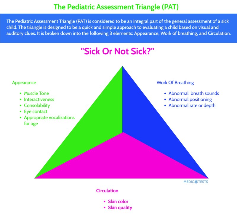 MedicTests.com tweet media
