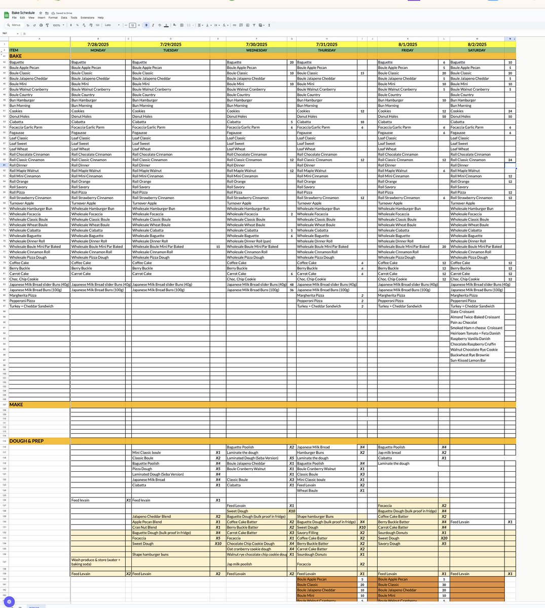 I own a bakery with seven employees. Every week I have to make a big schedule and let me tell you how intimidating it is.

Being a problem solver I had to find a way around this, so I took one look at the spreadsheet and decided enough was enough 

I mean, wouldn’t you throw up