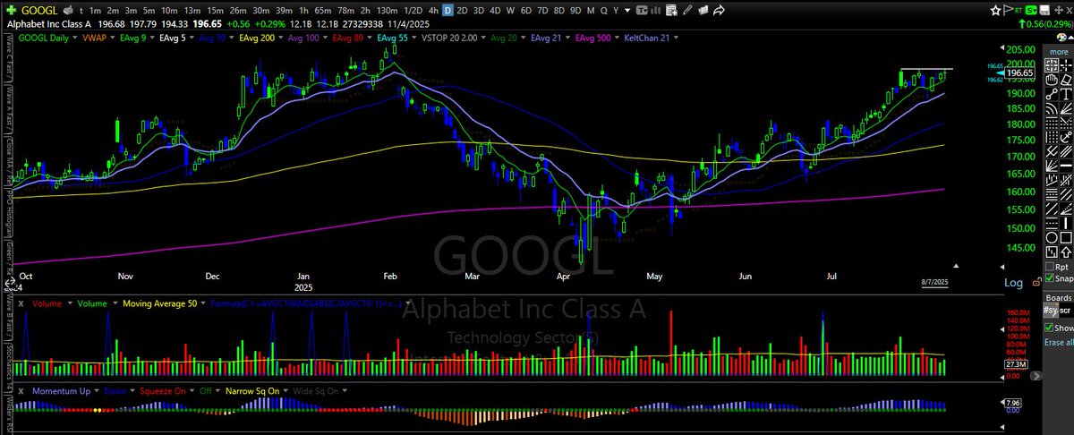 BigWaveTrading's tweet image. $GOOGL $GOOG good above the line; bad below the line.