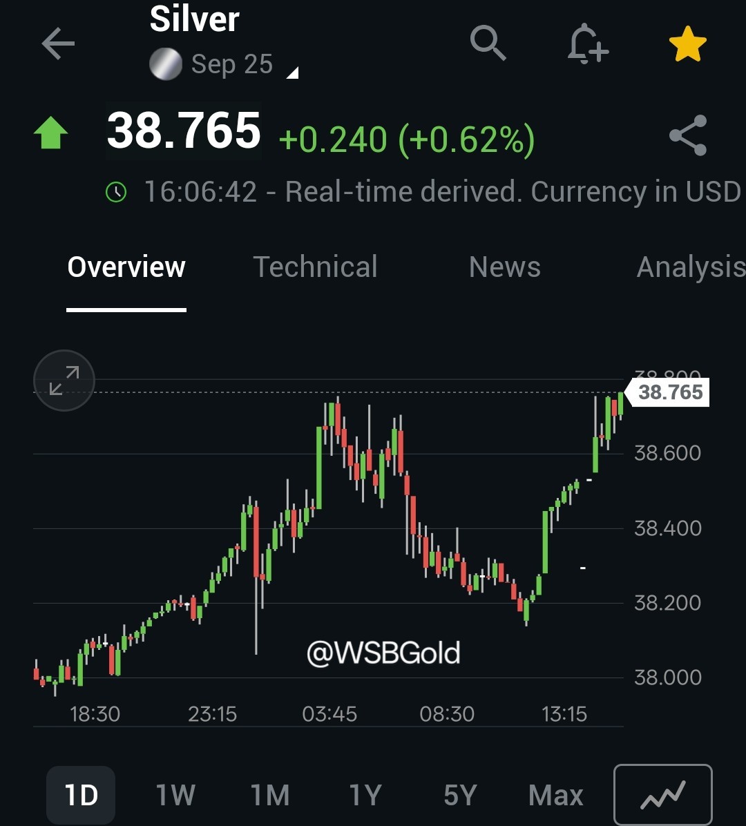 🚨Silver Futures just pushed through $38.75 🚀 Shorts are getting squeezed hard,  momentum is building, and the next leg higher could be explosive. 📈

Beat the market  — join our Substack: wallstreetgold.substack.com