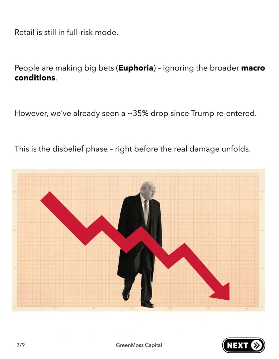 DC_IDN's tweet image. Ignores the broader macroeconomic environment We&apos;ve seen a decline of about 35% since Trump reentered politics Is the economy really going down?