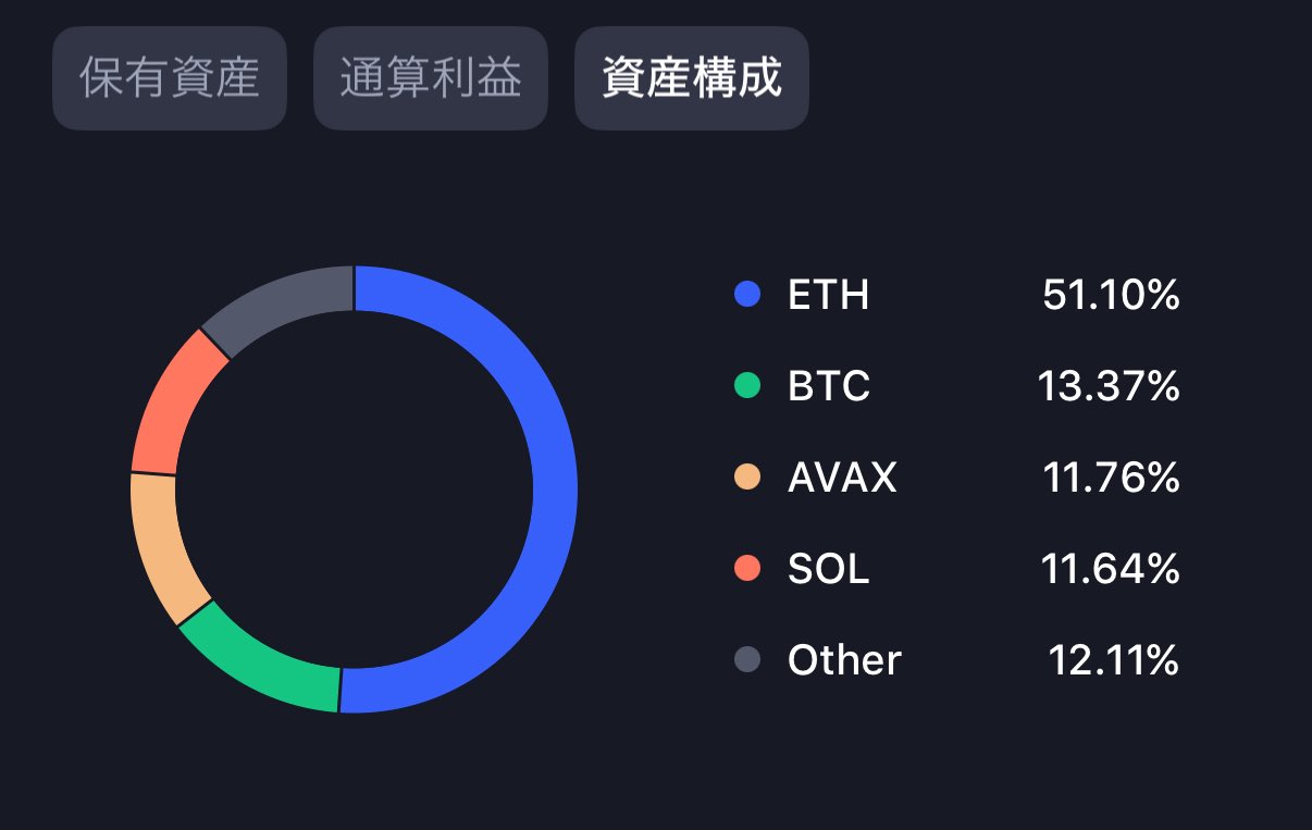 いわです。他の方購入不可です。 MEXC】GXEをUSDTにする手順～超初心者向け～【海外取引所
