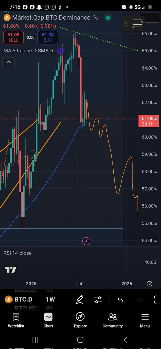 #ETH breaking out of bull flag! #AltcoinSeason!
