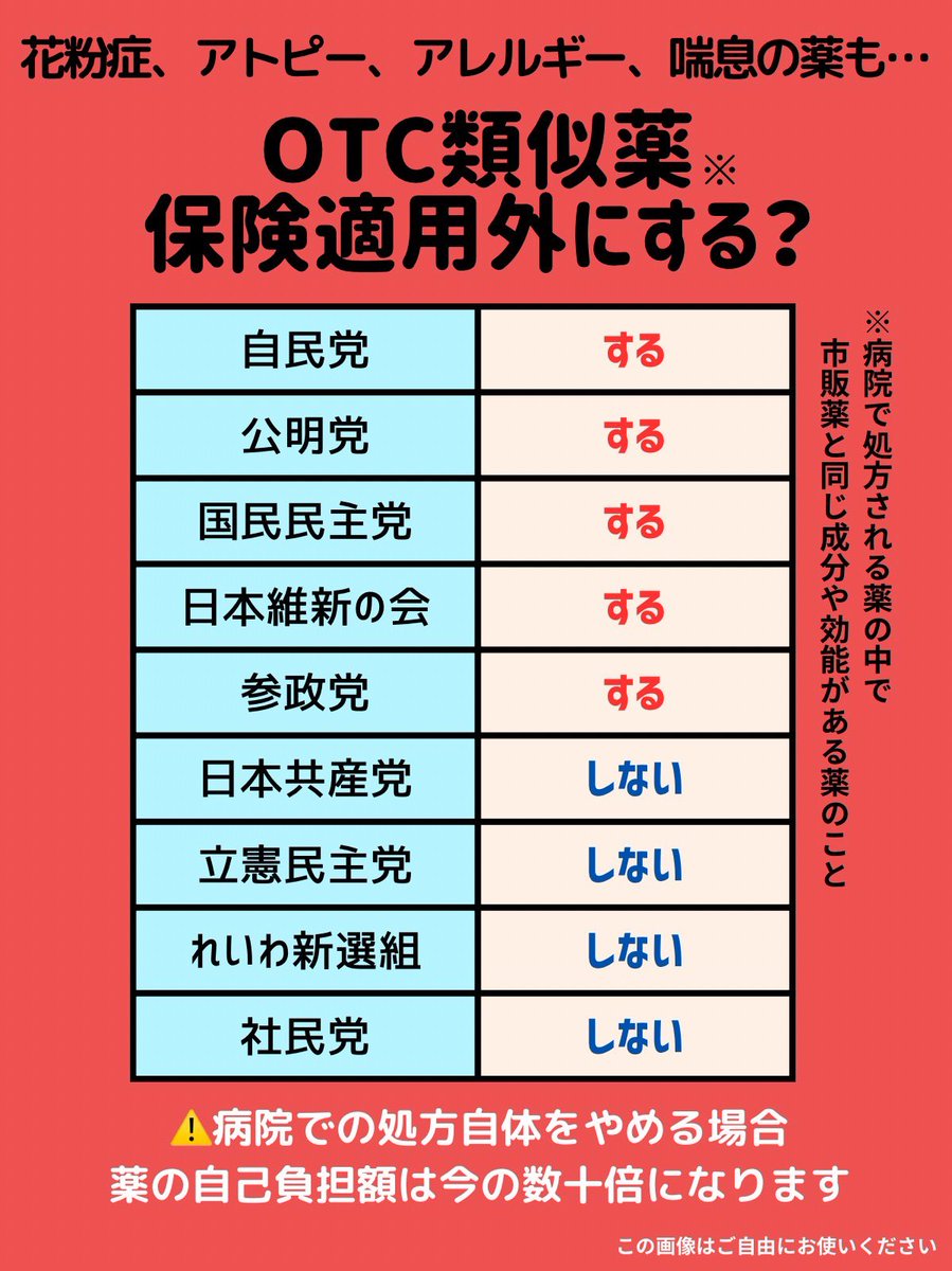 OneMoreChance99's tweet image. ちなみに各党の姿勢はこうです。
#OTC