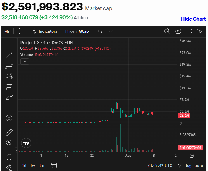 Who is accumulating $X ?! 
The price has been stuck in a specific range 😂