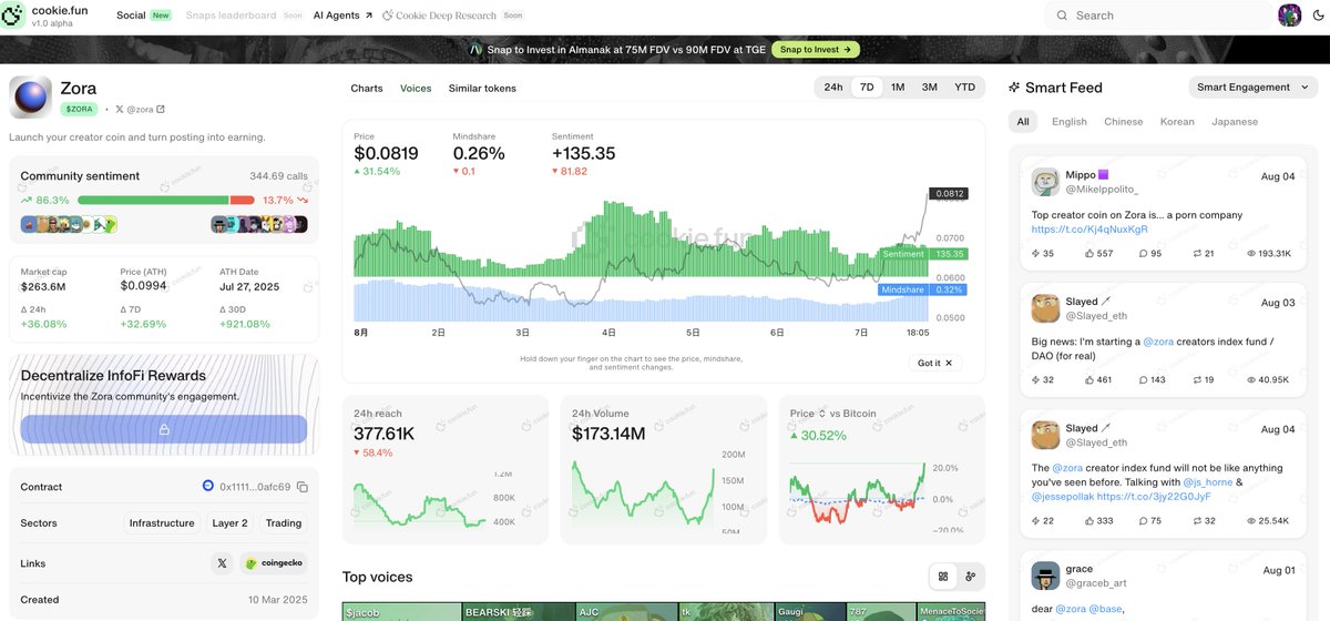 数据炼金师Alchemist Chloe (@dataalchemist12) on Twitter photo can you help me track everyone's wallet <a href="/cookiedotfun/">Cookie DAO 🍪</a> <a href="/cookiedotfuncn/">Cookie DAO CN 🇨🇳</a>
And glad to share my recent bag can you help me track everyone's wallet <a href="/cookiedotfun/">Cookie DAO 🍪</a> <a href="/cookiedotfuncn/">Cookie DAO CN 🇨🇳</a>
And glad to share my recent bag