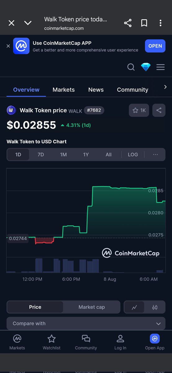 4o0K4YLPiCauNjp's tweet image. ちなみに約４円

#walkmining  #ポイ活