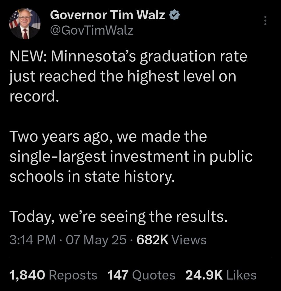Sean Nienow (@snienow) on Twitter photo Kids can't read or do math but <a href="/GovTimWalz/">Governor Tim Walz</a> is graduating them anyway.... at record RATES!!
And he BRAGS ABOUT IT.
This. Must. Change.
It's a travesty!!
x.com/GovTimWalz/sta… Kids can't read or do math but <a href="/GovTimWalz/">Governor Tim Walz</a> is graduating them anyway.... at record RATES!!
And he BRAGS ABOUT IT.
This. Must. Change.
It's a travesty!!
x.com/GovTimWalz/sta…
