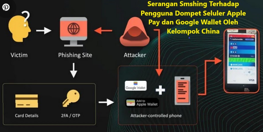 UpdateSiber's tweet photo. Serangan smshing terhadap pengguna dompet seluler Apple Pay dan Google Wallet oleh sindikat cybercriminal China, dengan infrastruktur phishing yang canggih dan teknik bypass otentikasi multi-faktor real-time
Sumber : https://t.co/ssYKUGyJjn https://t.co/KkayKlC6tI