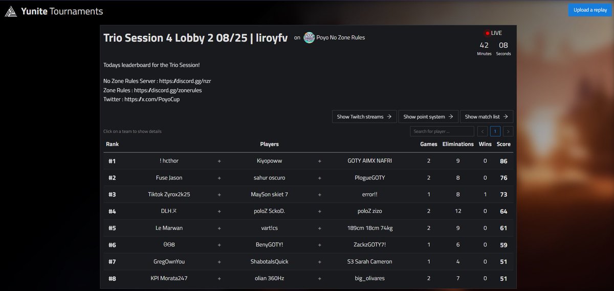 TOP 1 REG POYO w <a href="/hcthorrr/">Kzii HcThor💫☄️</a> <a href="/pa_ya77555/">EGO KIYO</a>