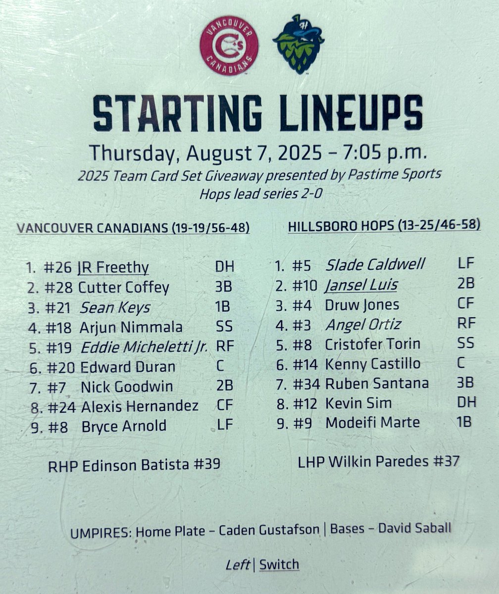 CsPlusBaseball.ca (@csplusbaseball) on Twitter photo Starting lineups for the Vancouver Canadians <a href="/vancanadians/">Vancouver Canadians</a> + Hillsboro at Nat Bailey Stadium. Edinson Batista begins on the bump at 7:05 pm. #VanCanadians #MontysMounties #AtTheNat #BlueJays #LosAzulejos #LightsUpLetsGo Starting lineups for the Vancouver Canadians <a href="/vancanadians/">Vancouver Canadians</a> + Hillsboro at Nat Bailey Stadium. Edinson Batista begins on the bump at 7:05 pm. #VanCanadians #MontysMounties #AtTheNat #BlueJays #LosAzulejos #LightsUpLetsGo