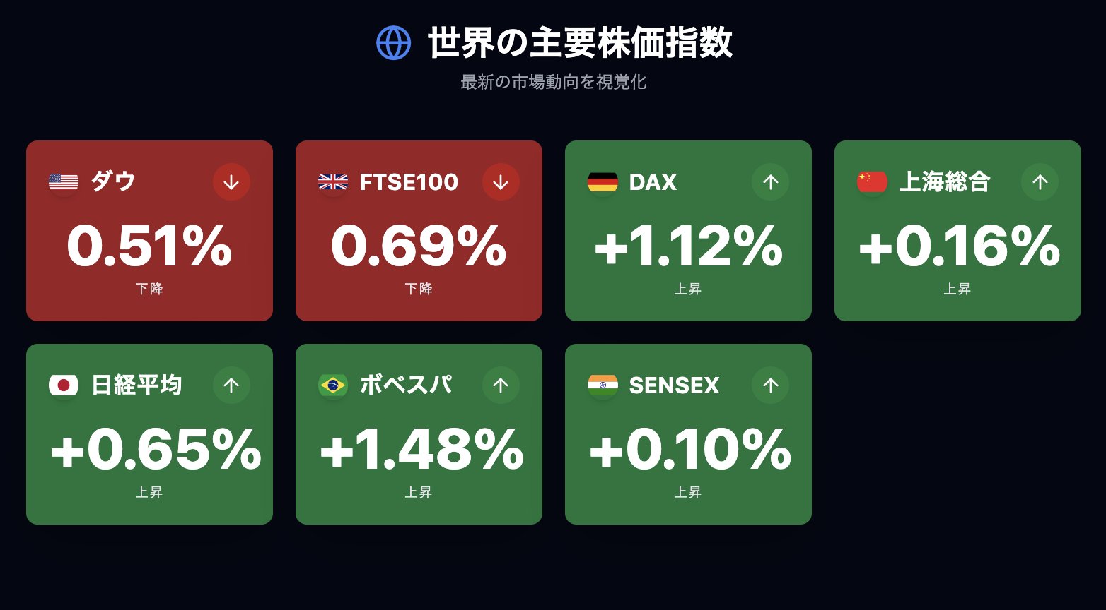 【購入者決定済】 セントラル短資FX on X: