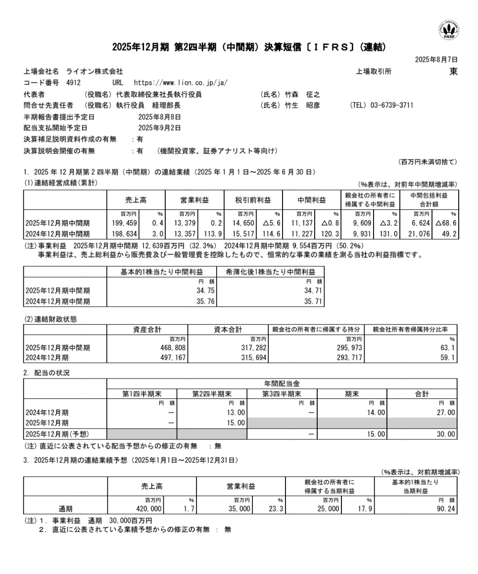 ライオン、決算が良かったわけでもないのに大幅反発！どれだけ期待されていなかったのでしょう😫