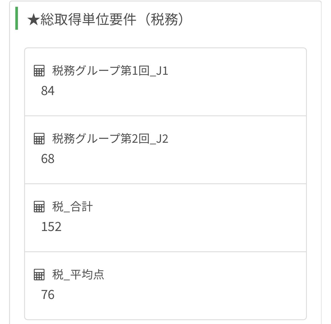 税務考査もクリアできました。
卒業に必要な要件を満たしたので、あとは修了考査のみです。