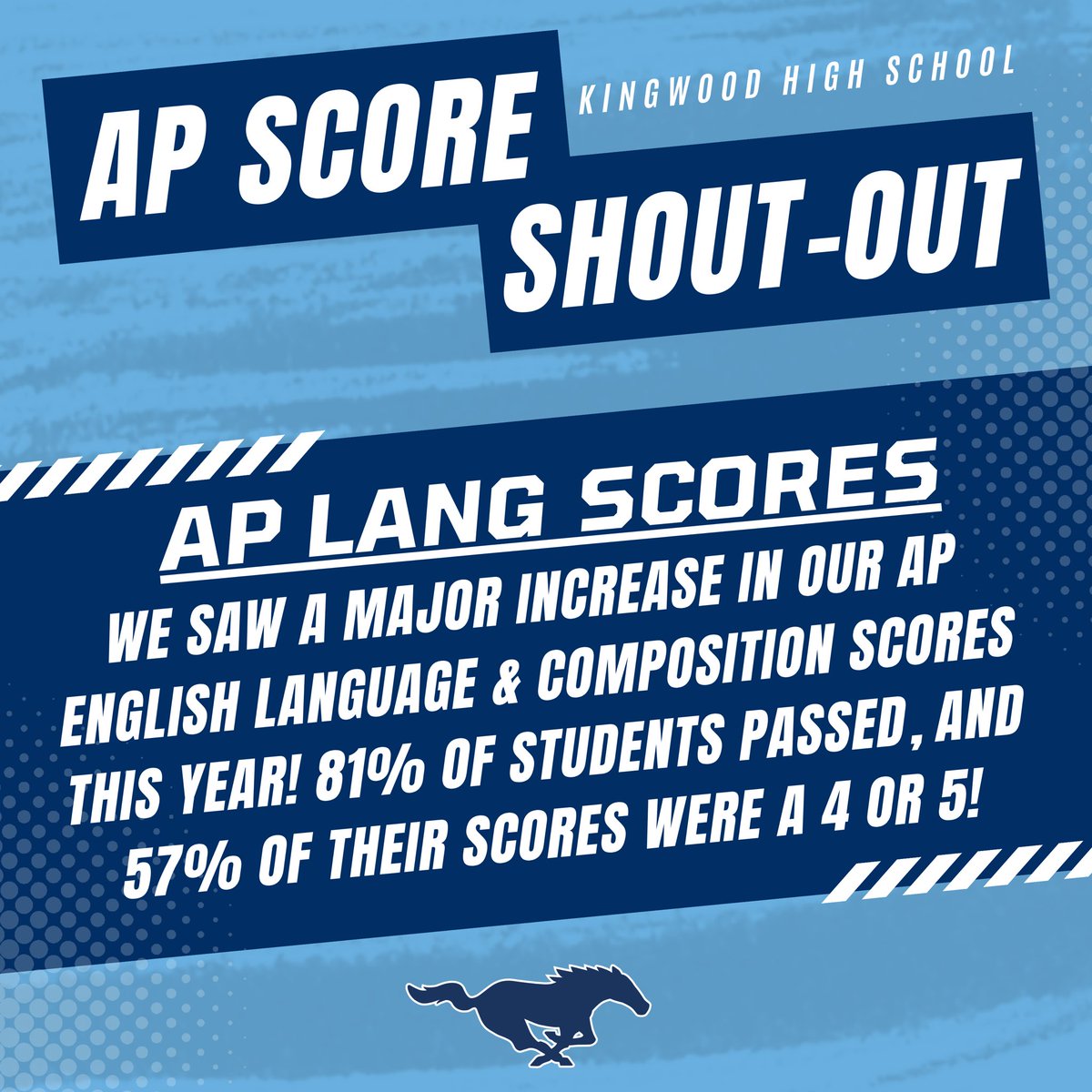 Celebrations in the English department, too! We are proud of Ms. Warfield, Mrs. Rutherford, and their students for growth and achievement in AP English Language!