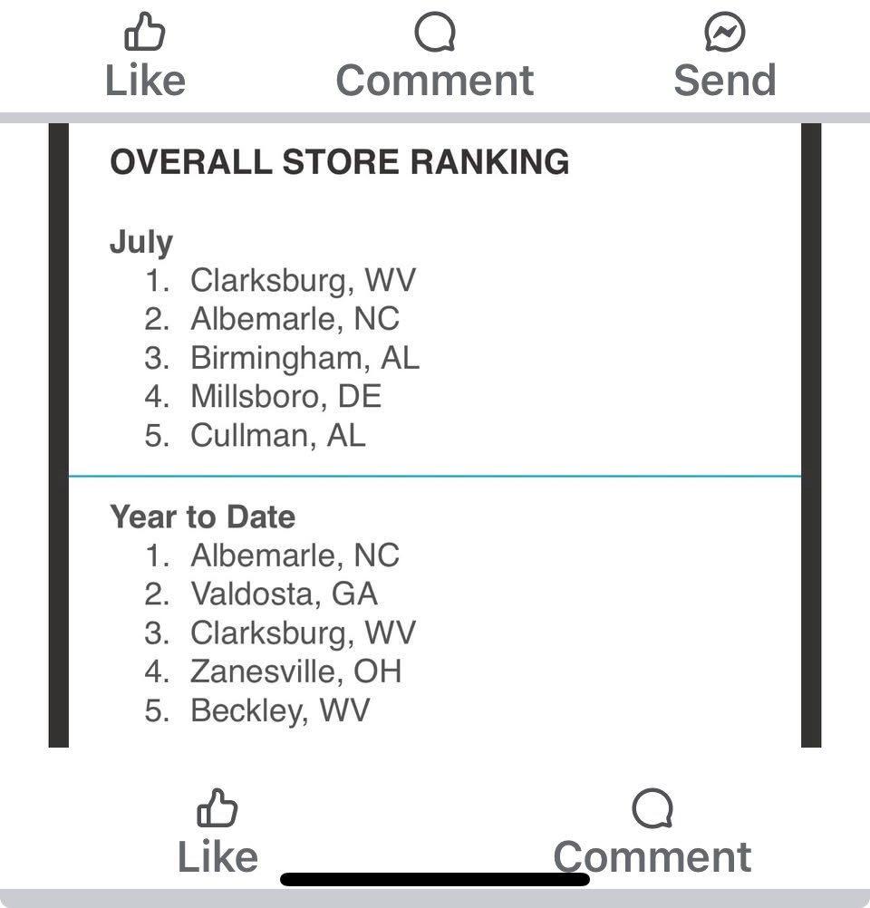 TOP 5 in the NATION here in little ole Beckley!  #teamwork