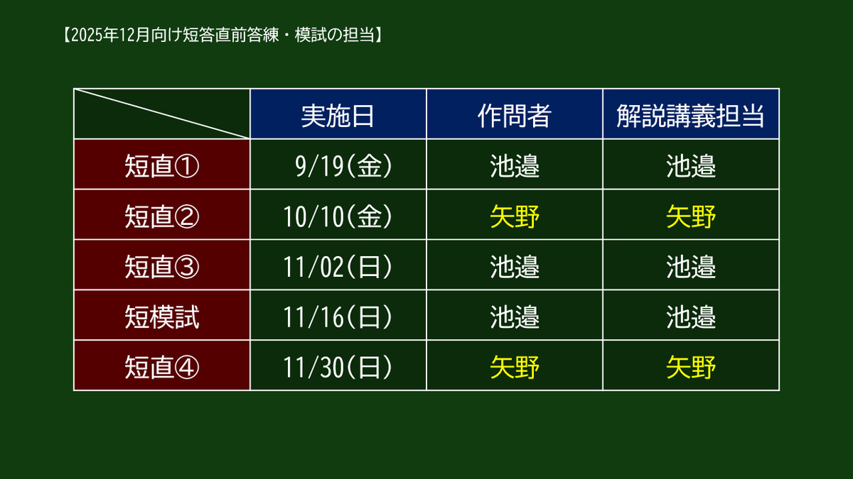 管理会計について，これまで池邉が全ての答練の作問・解説講義を担当してきましたが，26目より一部矢野が担当します(７年後には全て矢野がやっているでしょう)。26目の論文はほぼ池邉が担当しますが，短論ともに作問者が解説講義も担当します。いずれにしろビジュアル系です。よろしくお願いします。