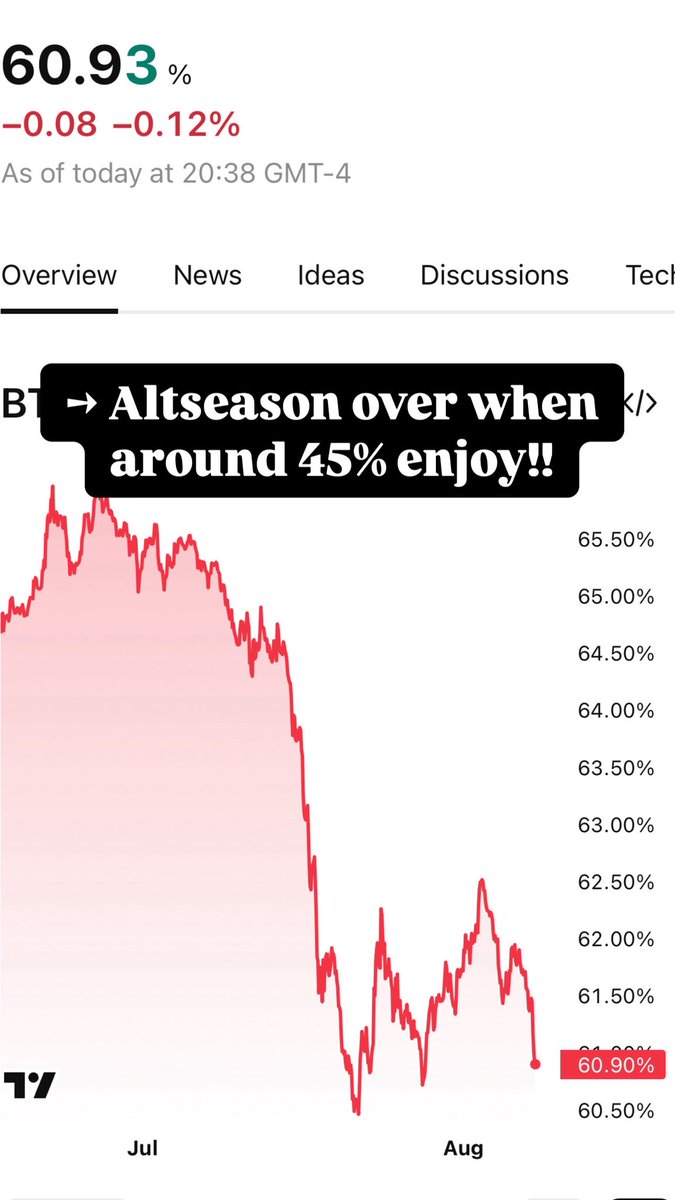 🚨 ALTSEASON STARTED ? 🚨🔥