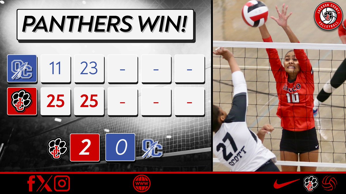 Volleyball picks up a nice WIN on opening night! #ProudtobeJC