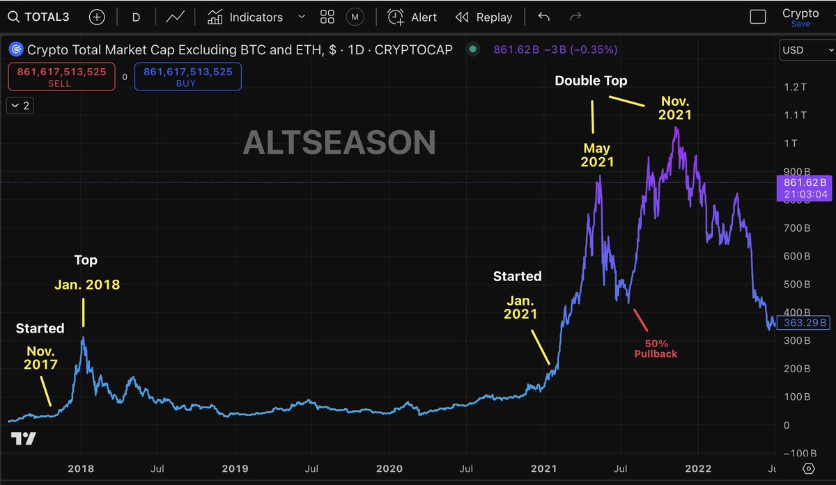 Anonymous | Crypto Predictions tweet media