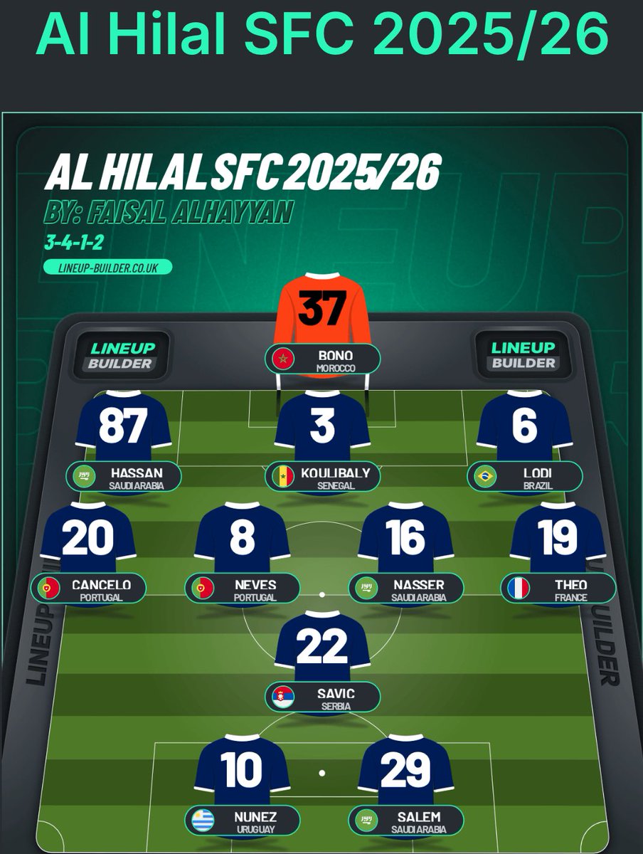 <a href="/_stmjr/">سطام🇧🇷</a> إذا بيقعد بدال مالكوم او ميترو بتكون كذا تشكيلة الهلال و انا والله راضي 💙🤍