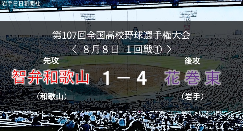 【速報】花巻東 初戦突破 智弁和歌山に4－1〈全国高校野球選手権大会・8日〉
#岩手 #代表 #花巻東高校 #夏の甲子園 #岩手から日本一