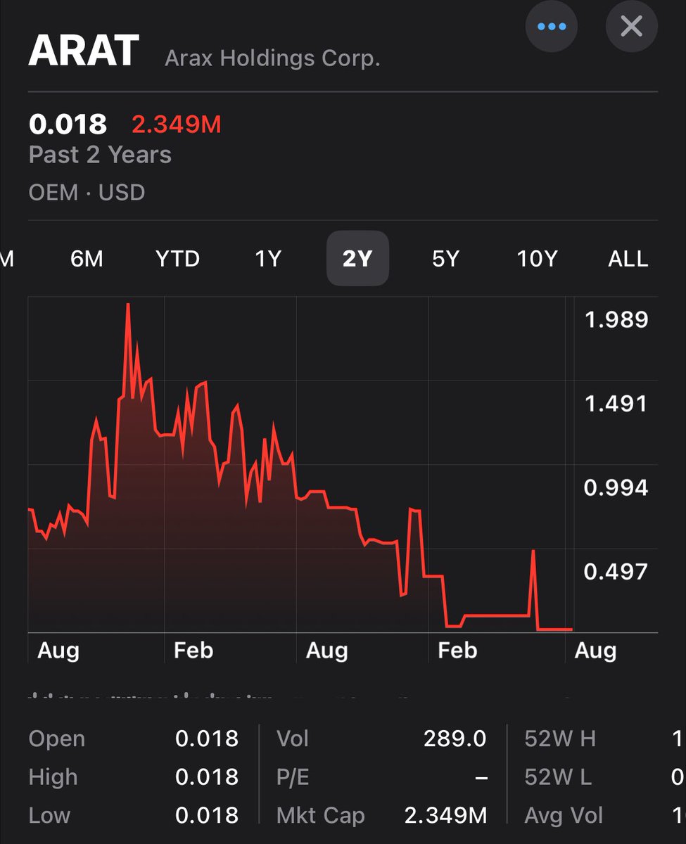 NOBU_INOUE's tweet photo. @CoDeTechCC Ah yes, the token’s market cap is a whopping only 20 BTC — truly a titan of the blockchain world. 😂🤣🤣And the parent company’s stock? Practically a collector’s item at this point.😂😂 https://t.co/uyXLhFAkFA