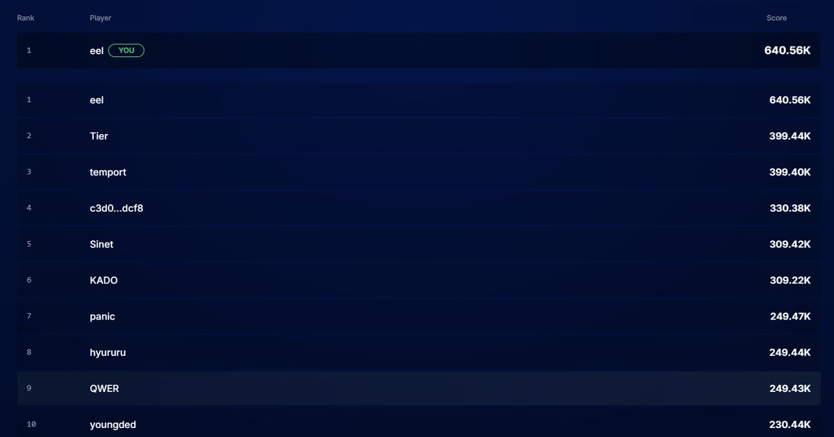Holding down the <a href="/PirateNation/">Pirate Nation</a> Arcade leaderboard 😏

Has anyone beat the squid yet?