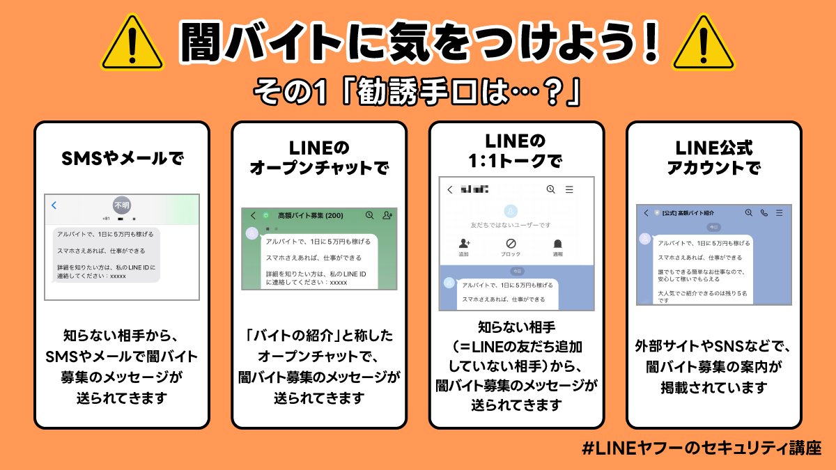 ◤　闇バイトに気をつけよう！
　　　  ①勧誘手口は…？　　　◢

自由時間が増え、お金が必要となる場面が多くなる夏休みは、「闇バイト」などのトラブルに巻き込まれるリスクが特に高まります。

困ったことがあれば、身近な人や、警察相談専用窓口「#9110」に相談しましょう🚨
