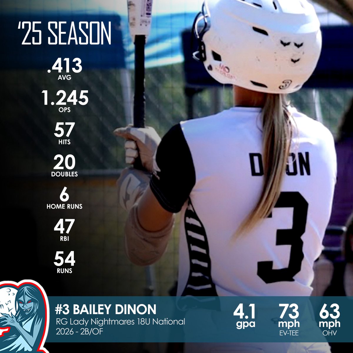 Bailey Dinon 2026 (@baileydinon3) on Twitter photo Here are my finals stats for the ‘24-25 season with <a href="/NightmaresRG/">RG Lady Nightmares</a>. Thank you to my family, friends and coaches for supporting me this season!
<a href="/SoftballDown/">Down South Softball</a> <a href="/CoastRecruits/">Coast 2 Coast Recruits</a> <a href="/EastCoastFP/">East Coast Fastpitch Softball</a> <a href="/IHartFastpitch/">I❤️Fastpitch</a> <a href="/SBRRetweets/">Softball Recruiting Reposts</a> <a href="/ExtraInningSB/">EXTRA INNING SOFTBALL</a> <a href="/LineDsoftball/">Line Drive Media</a> <a href="/NightmaresNew/">New York Lady Nightmares</a> <a href="/BHBLSOFTBALL_/">BHBLSoftball</a> Here are my finals stats for the ‘24-25 season with <a href="/NightmaresRG/">RG Lady Nightmares</a>. Thank you to my family, friends and coaches for supporting me this season!
<a href="/SoftballDown/">Down South Softball</a> <a href="/CoastRecruits/">Coast 2 Coast Recruits</a> <a href="/EastCoastFP/">East Coast Fastpitch Softball</a> <a href="/IHartFastpitch/">I❤️Fastpitch</a> <a href="/SBRRetweets/">Softball Recruiting Reposts</a> <a href="/ExtraInningSB/">EXTRA INNING SOFTBALL</a> <a href="/LineDsoftball/">Line Drive Media</a> <a href="/NightmaresNew/">New York Lady Nightmares</a> <a href="/BHBLSOFTBALL_/">BHBLSoftball</a>