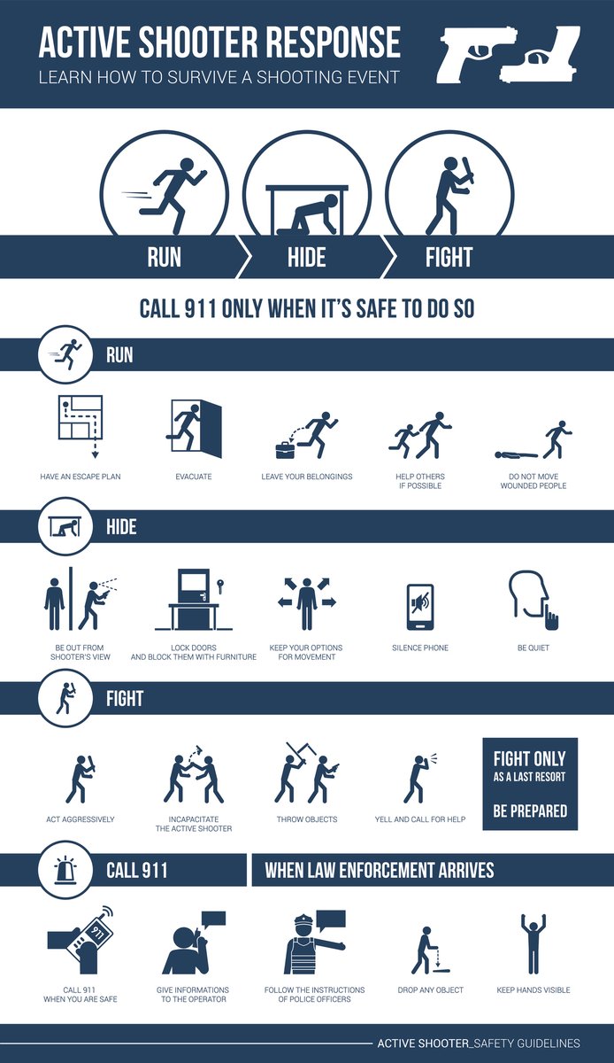 GoodForYouNet's tweet image. In an active shooter situation, “Run. Hide. Fight.” still applies — but experts say barricading, breaking windows, &amp;amp; creating distractions can save lives.

Know your exits. Plan ahead. Don’t pull the fire alarm.

#RunHideFight #ActiveShooterAwareness 

ow.ly/ffQG50WALeU