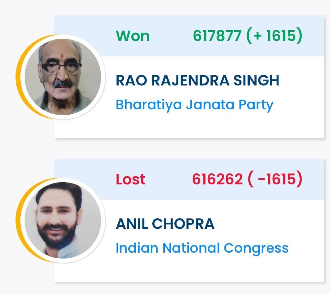 लोकसभा चुनाव 2024 में जयपुर सीट से~~🚨

 अनिल चोपड़ा कांग्रेस प्रत्याशी को 3000 वोटो से तब पीछे किया गया था .....!

जब सरकारी कर्मचारियों के वैलेट पेपर से गिने हुए वोटो को खारिज कर दिया,

 सोचने की बात यह है कि सरकारी कर्मचारी कोई भी वोट गलत कैसे डाल सकता है..?

 सारे पढ़े लिखे