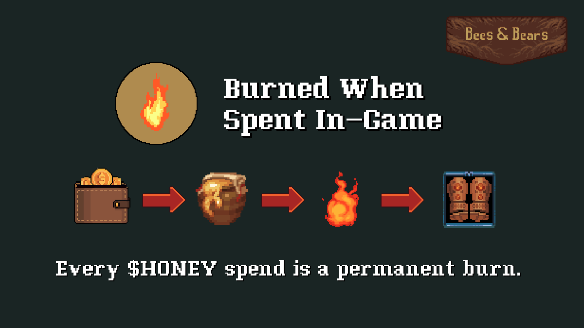BeesAndBearsX's tweet photo. 🛠️ Mint. Burn. Power Up.

Spend your hard-earned honey to forge items.
Equip them to boost your Bee 🐝 or Bear 🐻 in battle.

Every mint burns $HONEY forever... powering you up while keeping the forest’s economy in balance.

Progress has a price. https://t.co/F1uvCyOhf6