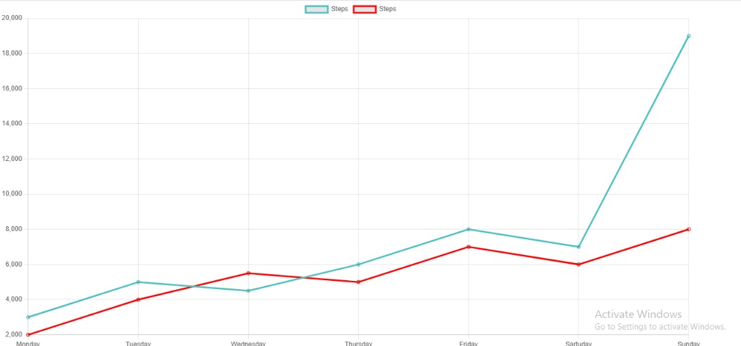 Taiwo__'s tweet image. Just refreshed my mind with a quick dummy project using React-ChartJS-2 and Chart.js
Now, I’m ready to apply this knowledge to my dashboard project , with a cleaner UI and fully customized charts.
#React #ChartJS #DataVisualization #FrontendDevelopment